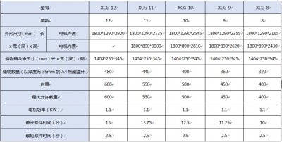 自动档案柜的板材厚度是多少？「虎恒智能」