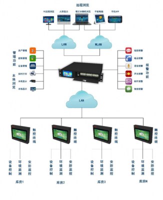 虎恒智能档案库房系统架构。「虎恒智能」